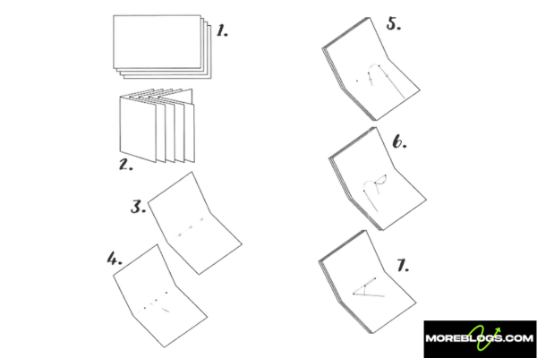 Saddle Stitch Binding